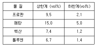 2008년 2회 필기 64번 문제 이미지