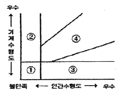 2009년 1회 필기 30번 문제 이미지