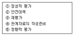 2009년 1회 필기 39번 문제 이미지