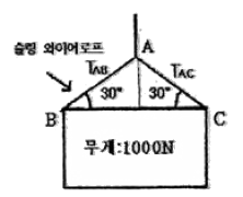 2009년 1회 필기 50번 문제 이미지