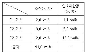2009년 1회 필기 77번 문제 이미지