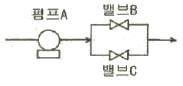 2009년 3회 필기 28번 문제 이미지