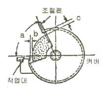 2009년 3회 필기 41번 문제 이미지