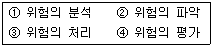2010년 1회 필기 30번 문제 이미지