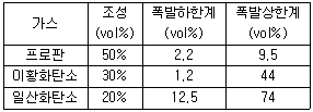 2010년 1회 필기 70번 문제 이미지
