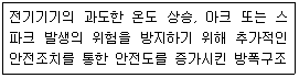 2010년 1회 필기 80번 문제 이미지