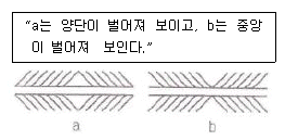 2010년 2회 필기 3번 문제 이미지