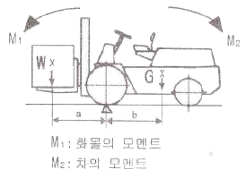 2010년 2회 필기 56번 문제 이미지