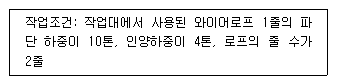 2011년 1회 필기 53번 문제 이미지