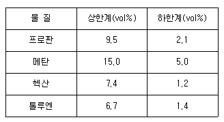 2011년 1회 필기 68번 문제 이미지