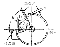2011년 2회 필기 55번 문제 이미지