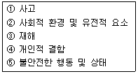 2011년 3회 필기 4번 문제 이미지