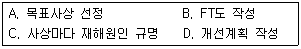 2012년 2회 필기 23번 문제 이미지