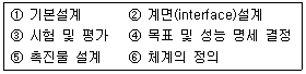 2012년 3회 필기 37번 문제 이미지
