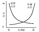 23번 1번 선택지 이미지