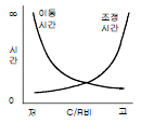 23번 2번 선택지 이미지