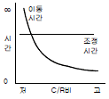 23번 3번 선택지 이미지
