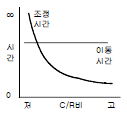 23번 4번 선택지 이미지