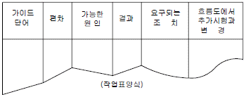 2013년 2회 필기 29번 문제 이미지