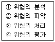 2013년 2회 필기 36번 문제 이미지