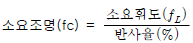 38번 1번 선택지 이미지
