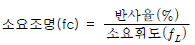 38번 2번 선택지 이미지