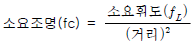 38번 3번 선택지 이미지