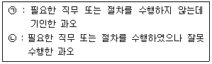 2014년 3회 필기 33번 문제 이미지