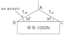 2014년 3회 필기 41번 문제 이미지