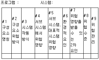 2015년 1회 필기 34번 문제 이미지