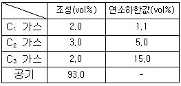 2015년 2회 필기 78번 문제 이미지