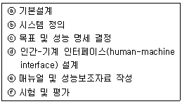 2016년 1회 필기 24번 문제 이미지