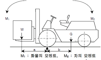 2016년 1회 필기 56번 문제 이미지