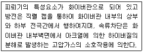 2016년 1회 필기 64번 문제 이미지