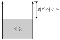 2016년 2회 필기 50번 문제 이미지