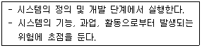 2016년 3회 필기 40번 문제 이미지