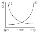2017년 1회 필기 23번 문제 이미지