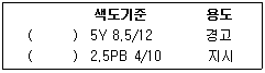 2017년 3회 필기 12번 문제 이미지