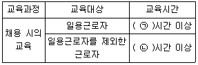 2018년 1회 필기 1번 문제 이미지