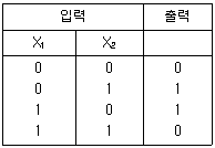 2018년 1회 필기 26번 문제 이미지