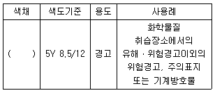 2018년 2회 필기 12번 문제 이미지