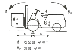 2019년 3회 필기 50번 문제 이미지