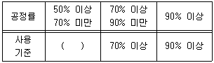 2019년 3회 필기 83번 문제 이미지