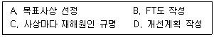 2020년 3회 필기 23번 문제 이미지